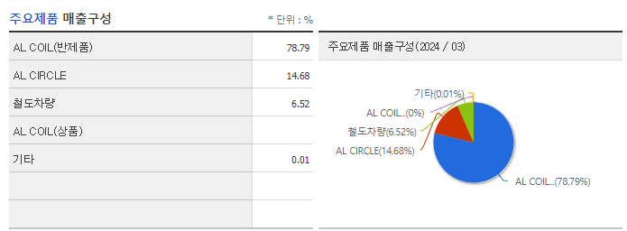 대호에이엘_주요제품