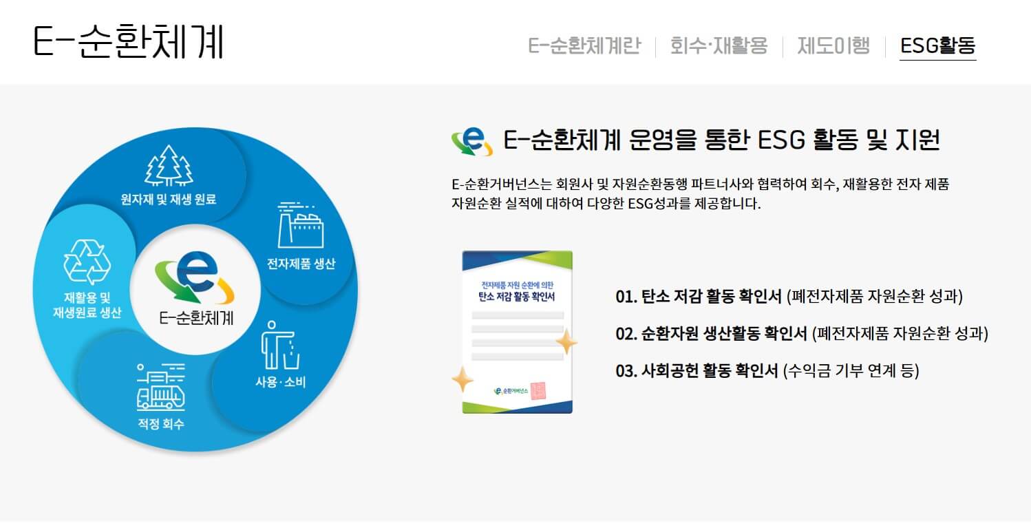 폐가전제품 무상 방문 수거서비스 ! 폐가전 처리 걱정 이제 끝! 집 안에 쌓인 폐가전, 이제 무료로 수거해주는 서비스 신청하세요!!