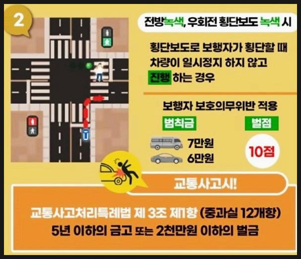 우회전 일시정지 신호위반 집중단속 기간 및 범칙금 총정리: 6만원 벌금 피하는 완벽 가이드