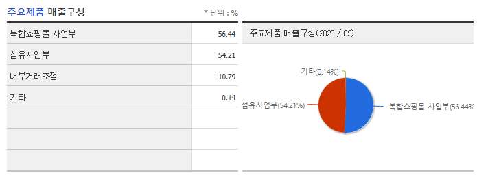 경방_주요제품