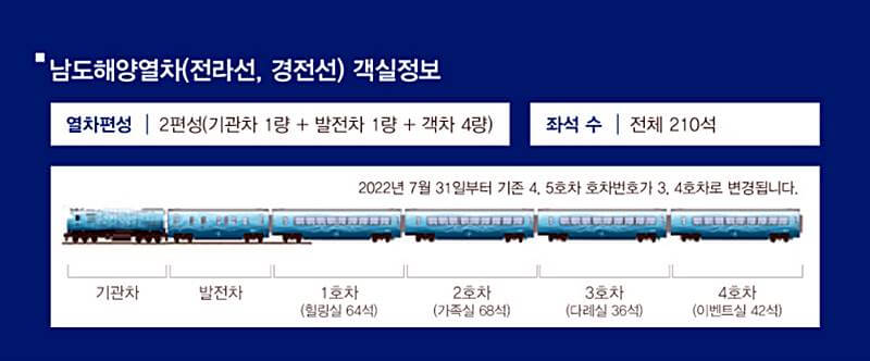 남도해양열차-객실-안내하는-그림