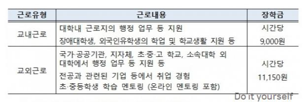 근로유형별-장학금-내용