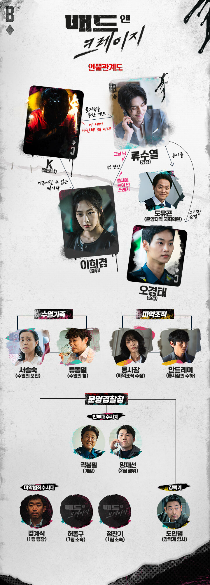 tvN 금토드라마 '배드 앤 크레이지' 인물관계도