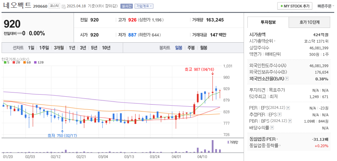 원격의료 관련주 네오팩트 주가 차트