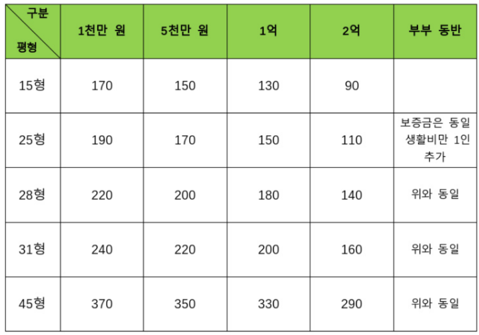 수안보실버타운