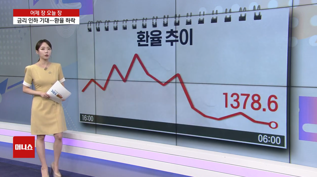 삼성전자 SK하이닉스 코스피 코스닥 반도체 방산 한화에어로스페이스 헬스케어 삼천당제약 인공지능 로봇관련주