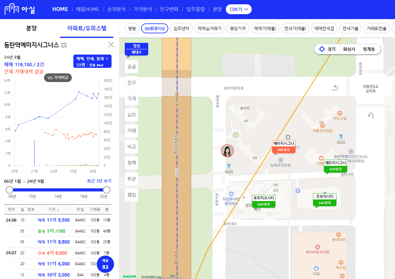 동탄 예미지 시그너스 실 거래가