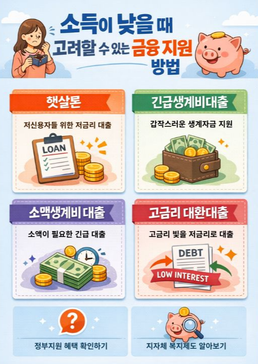 alt="정부지원금 환수 기준과 주의사항 정리 "