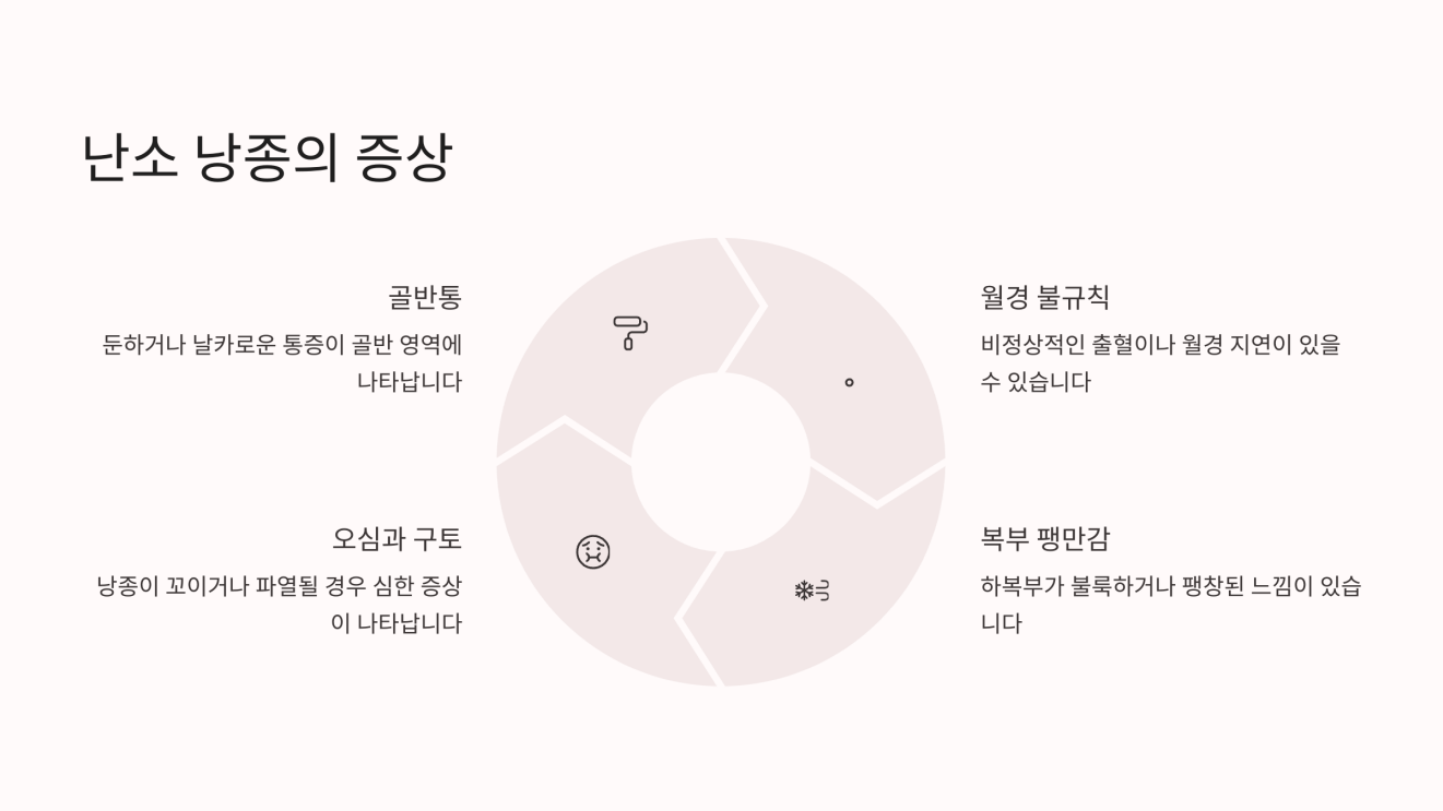 난소 낭종 4
