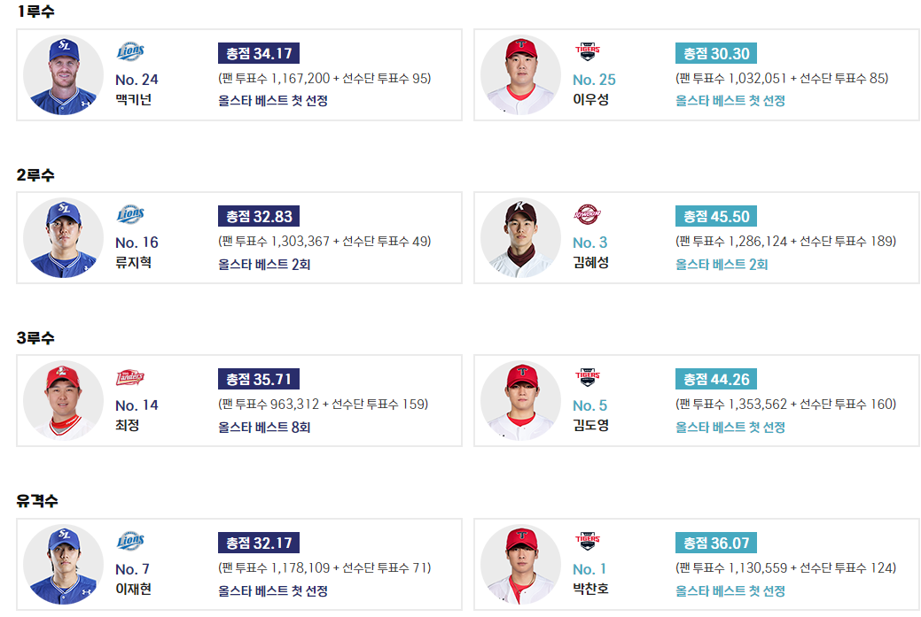 2024 한국 프로야구 올스타전