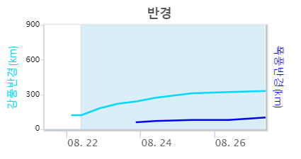 2024년 10호 태풍 산산 예상경로