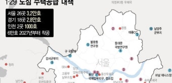 129공급대책 총정리｜반드시 알아야 할 핵심 BEST 5