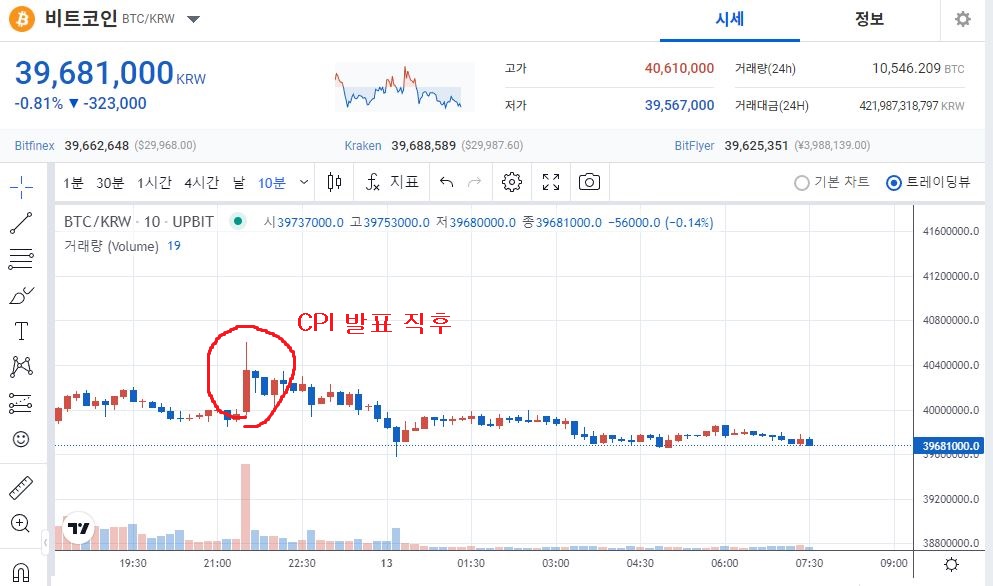 업비트 비트코인