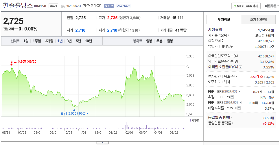 한솔홀딩스_주가