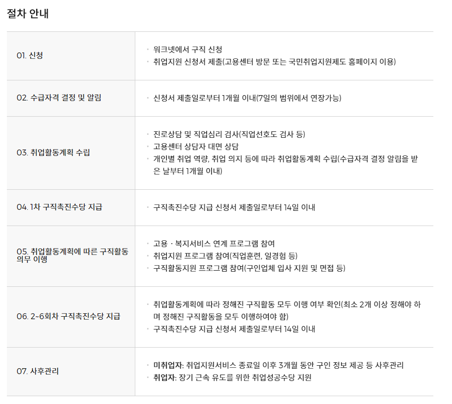 국민취업지원제도