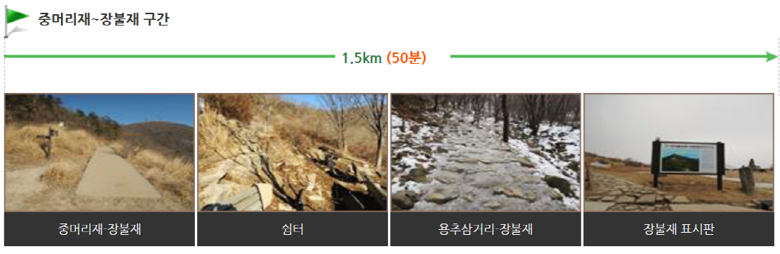 무등산 등산코스