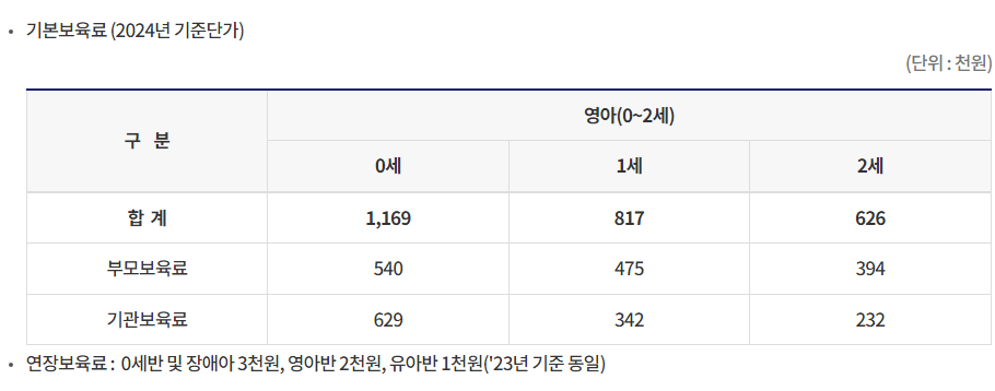 보육료 지원