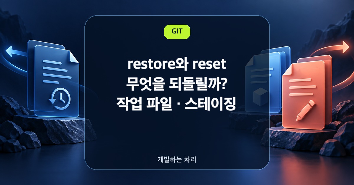 Git restore와 reset이 작업 파일과 스테이징 영역에 미치는 차이를 비교한 표지