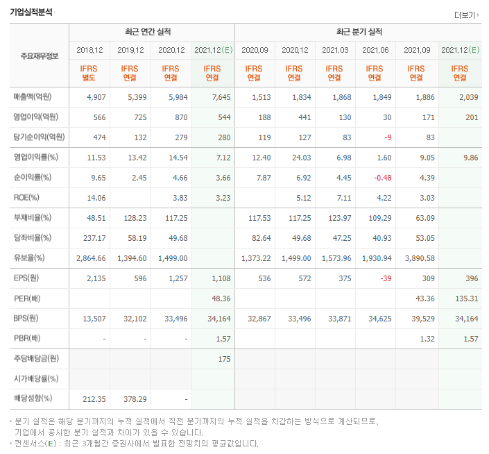 HK이노엔매출액-HK에노엔영업이익-HK이노엔당기순이익-HK이노엔부채비율-HK이노엔EPS