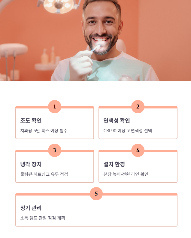 구매를 위한 최종 체크리스트!