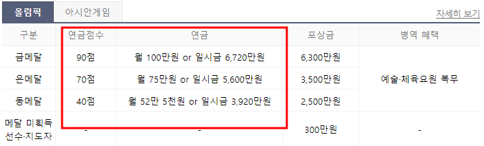금메달 연금