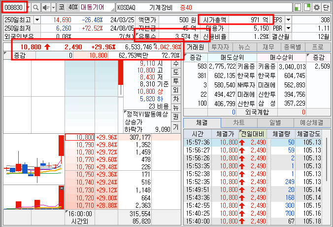 대동기어 주가 기본 정보
