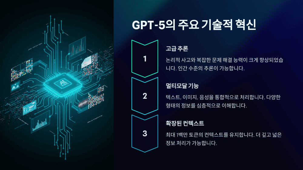 GPT-5의 주요 기술적 혁신