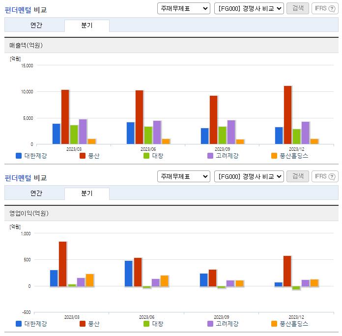 대한제강_업종분석