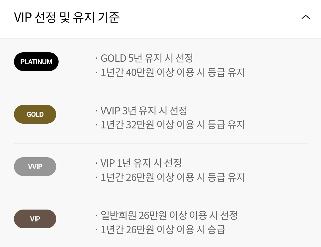 롯데시네마 멤버십(VIP) 등급 선정 및 유지 기준, 혜택, 특별 제휴혜택
