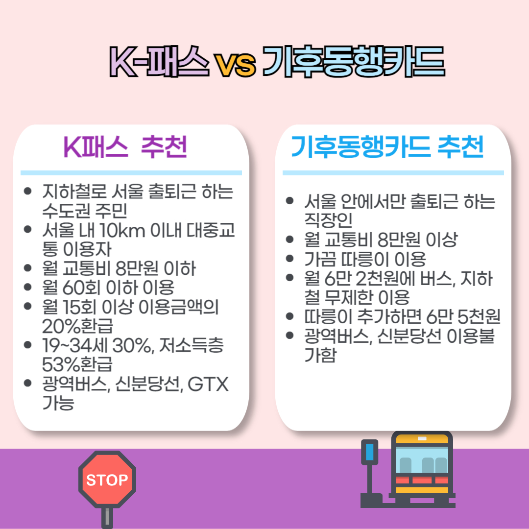 2024 K패스 카드 발급 및 회원가입 안내