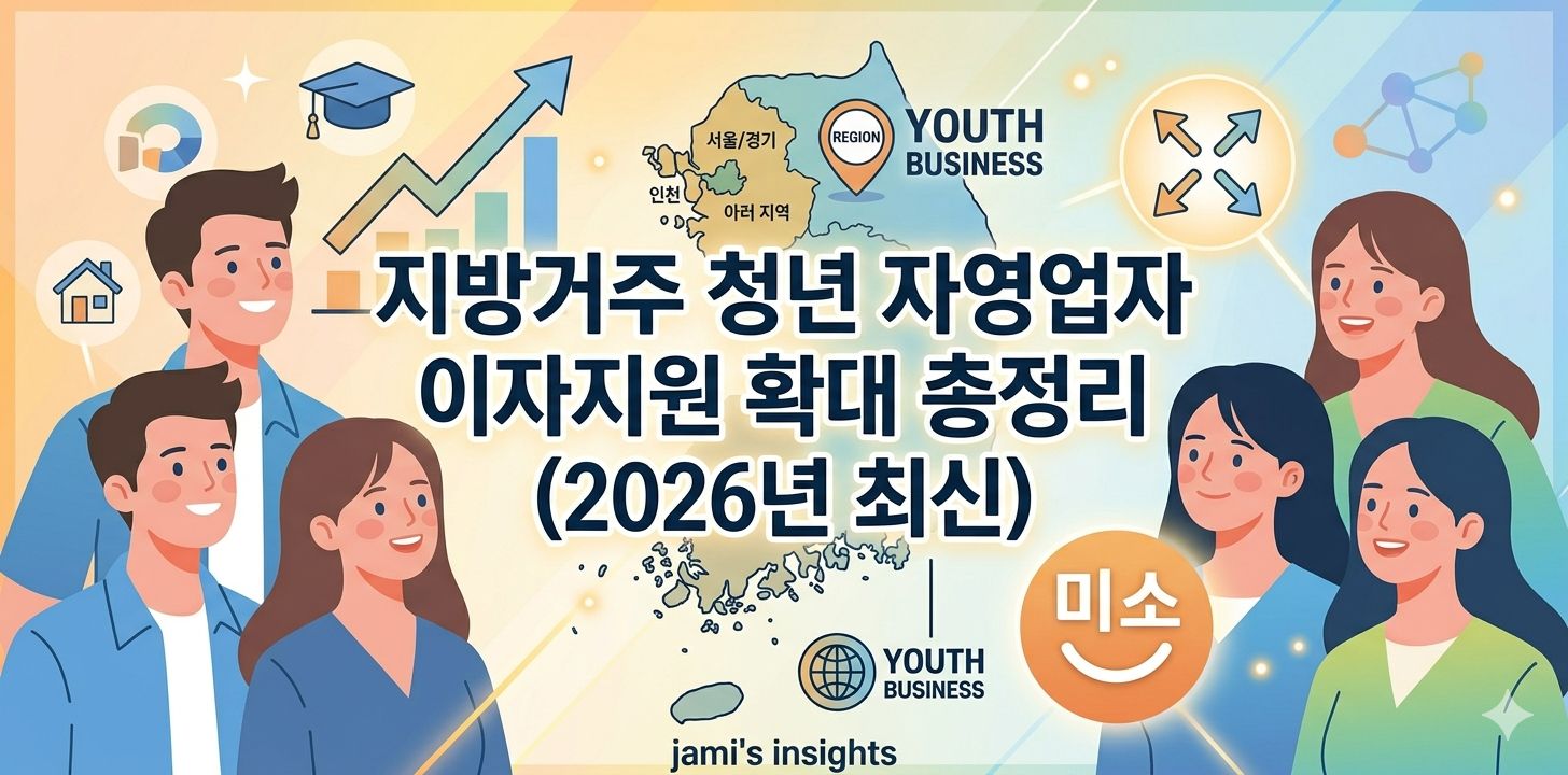 2026년 지방거주 청년 자영업자 이자지원 확대 사업을 정리한 블로그 썸네일 이미지