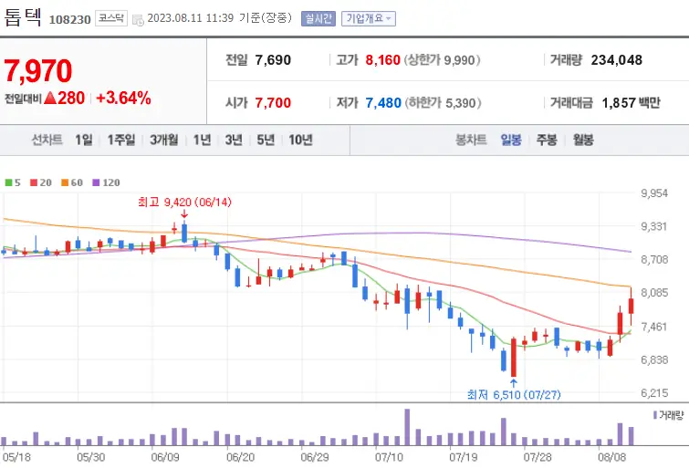 톱텍_108230