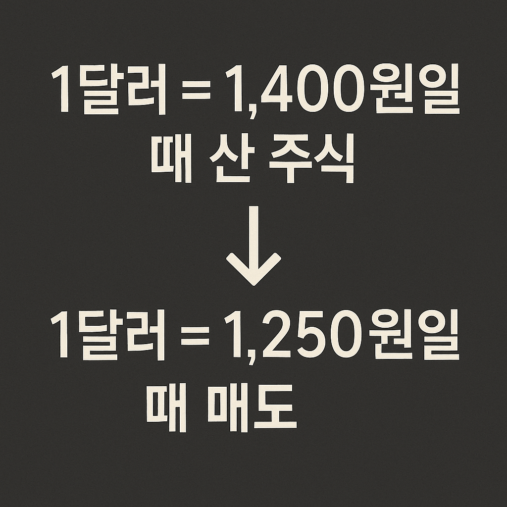 미국 양도소득세 절약할 수 있는 쉬운 방법들 이미지
