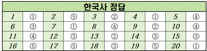 2021년-6월-고3-한국사-모의고사-정답