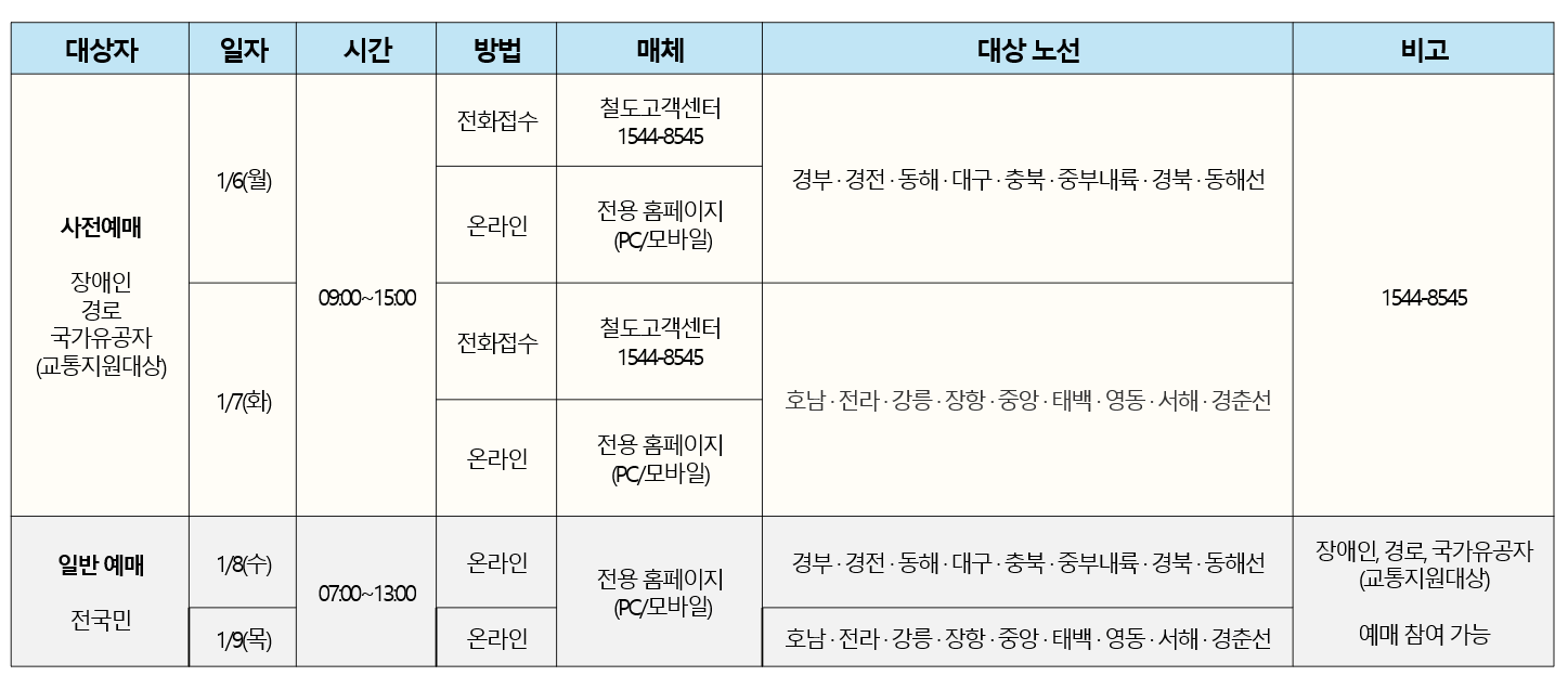 2025년 설연휴 기차표 예매 (잔여석 판매, 취소표)