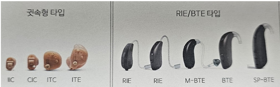 보청기의 종류