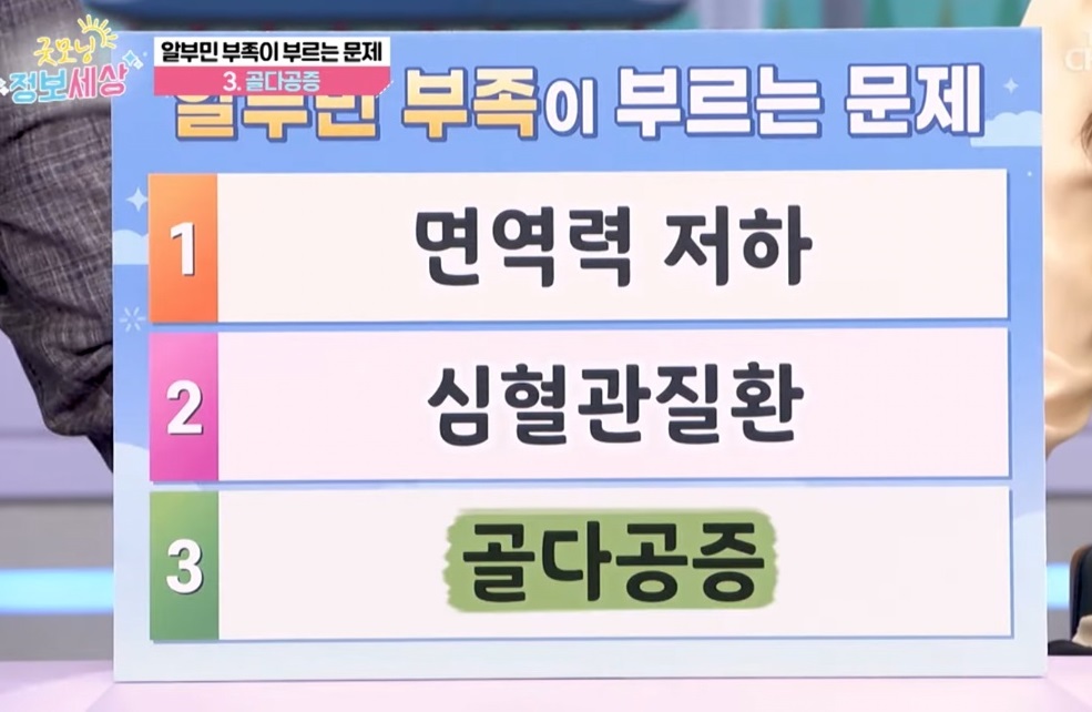 알부민-부족-증상