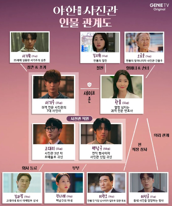 [드라마 다시보기 추천] 웹소설 원작 야한 사진관 몇부작 | 인물관계도 | 줄거리 | 결말 | 재방송시간 | 등장인물 주원 권나라 음문석 이봄소리 유인수