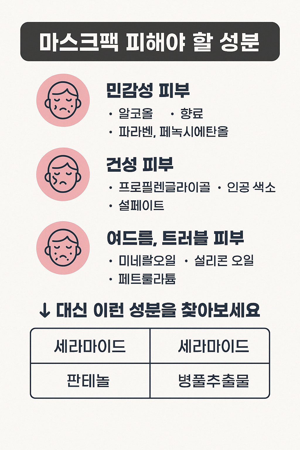 피부 타입별 피해야 할 성분 인포그래픽