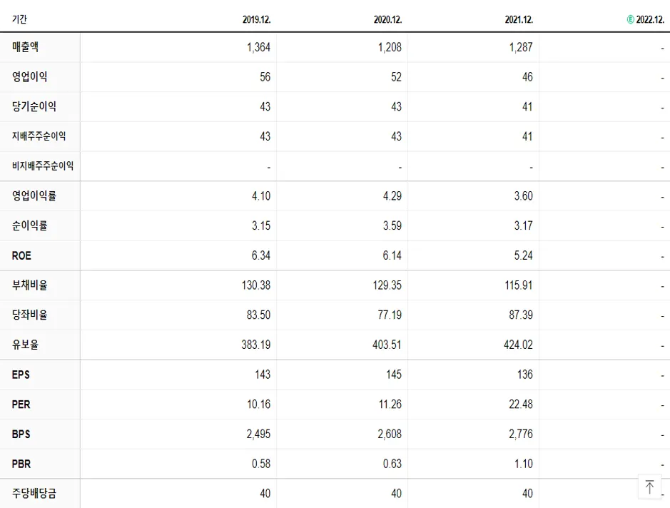 지에스이 재무제표