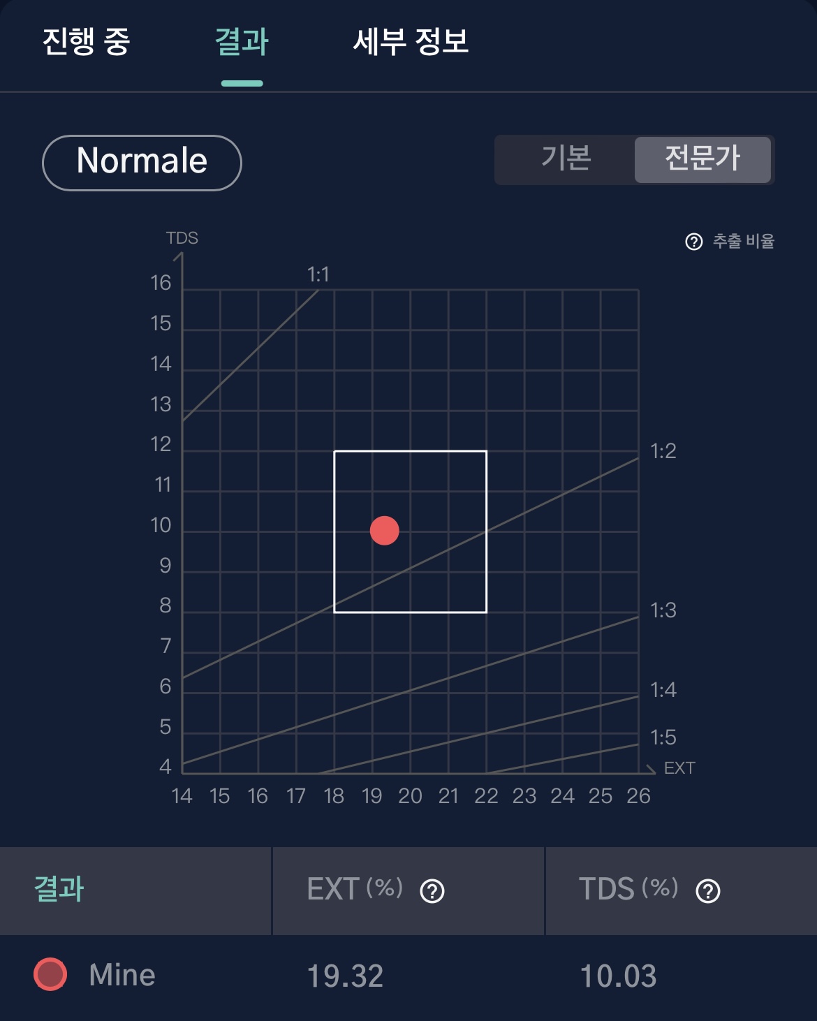 디플루이드 농도측정기 전문가모드