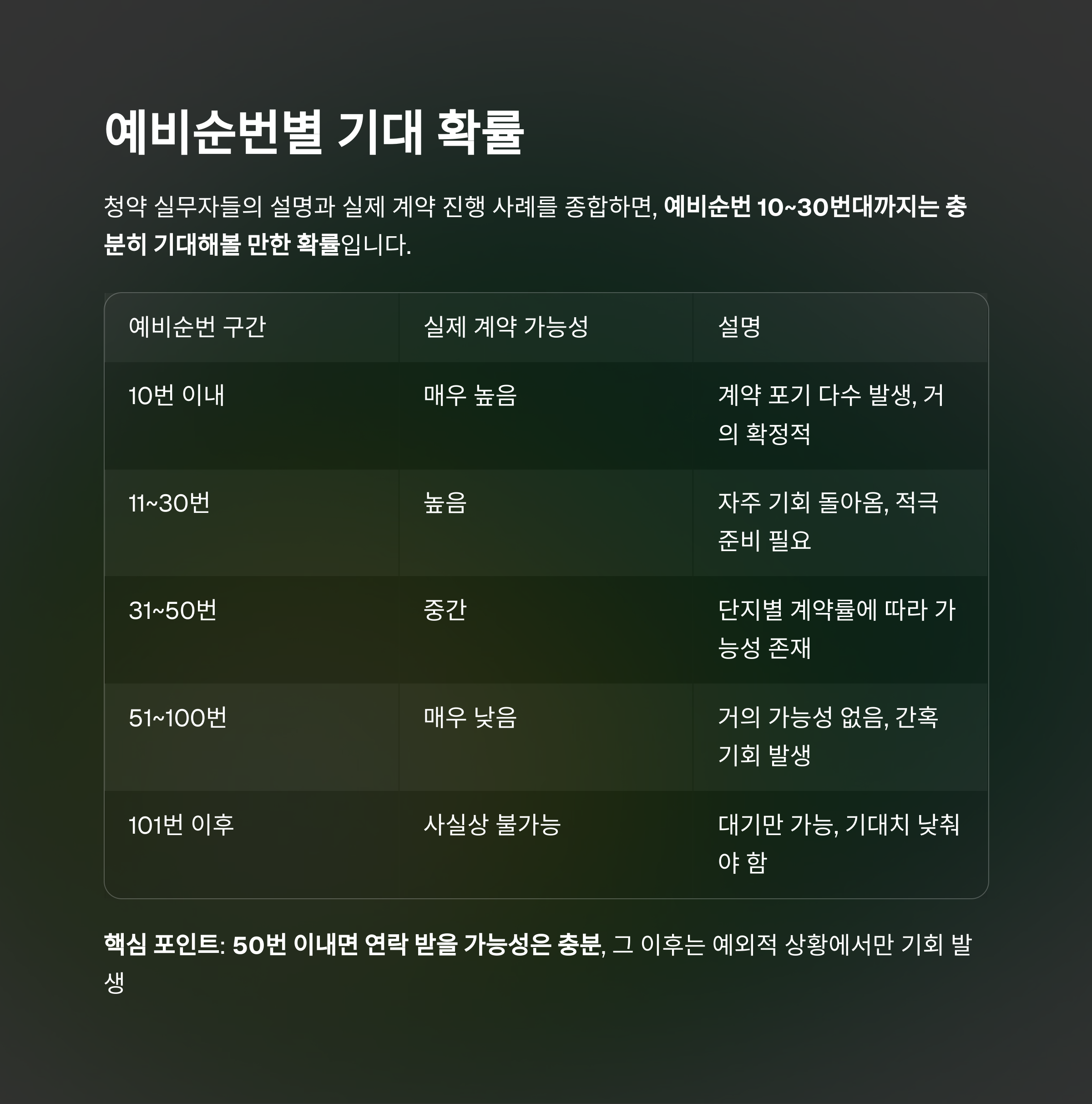 공공분양