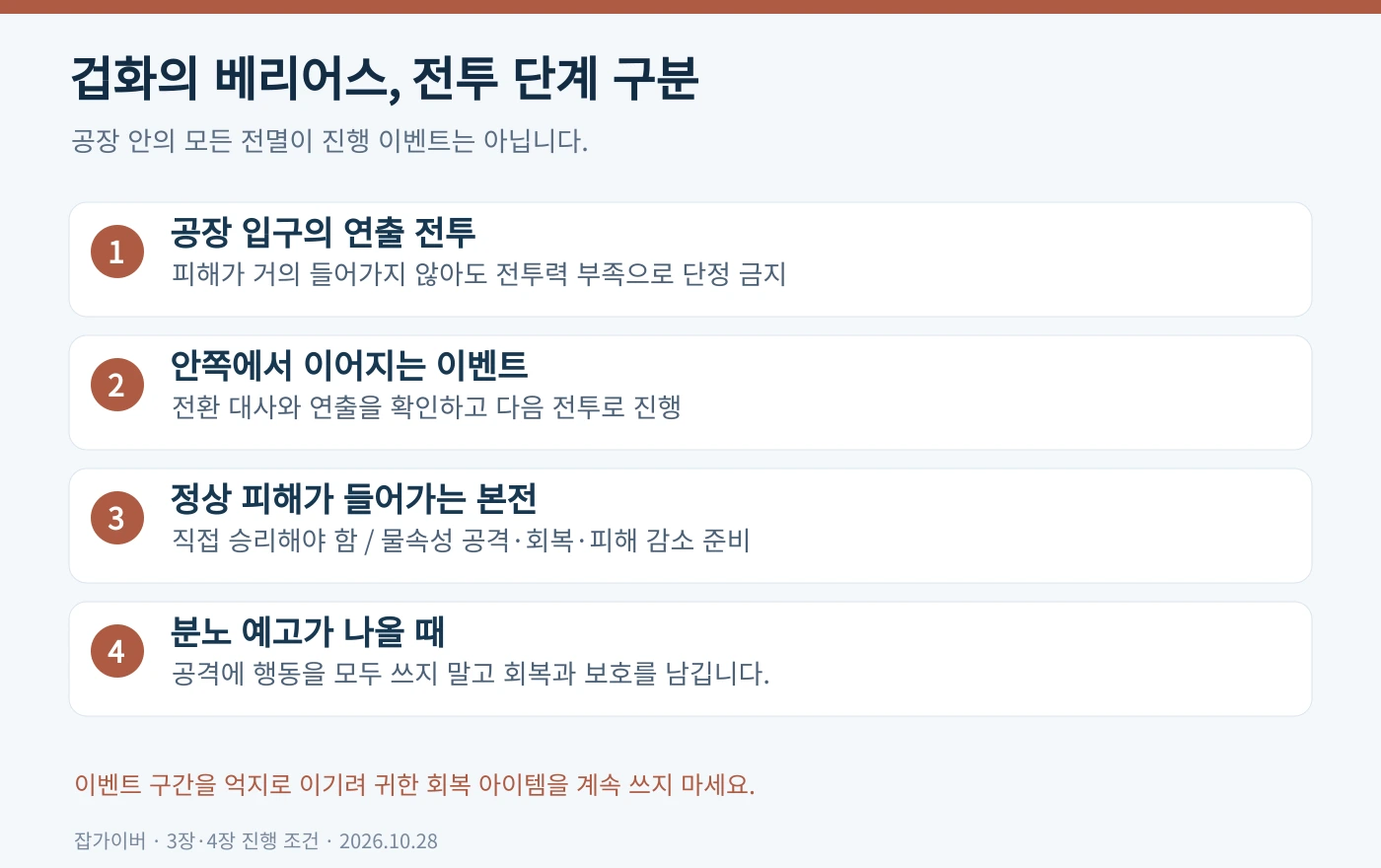 겁화의 베리어스 이벤트 전투와 정상 피해가 들어가는 본전 및 분노 예고 대응을 나눈 요약표