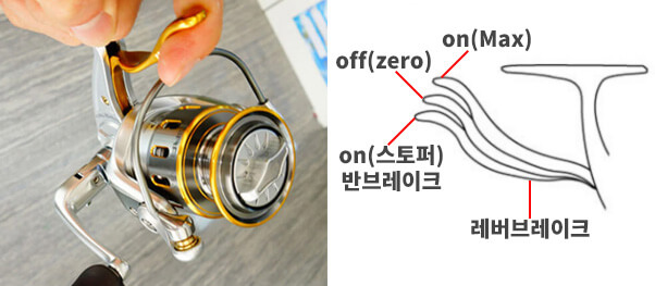 LB릴 3단 브레이크 레버