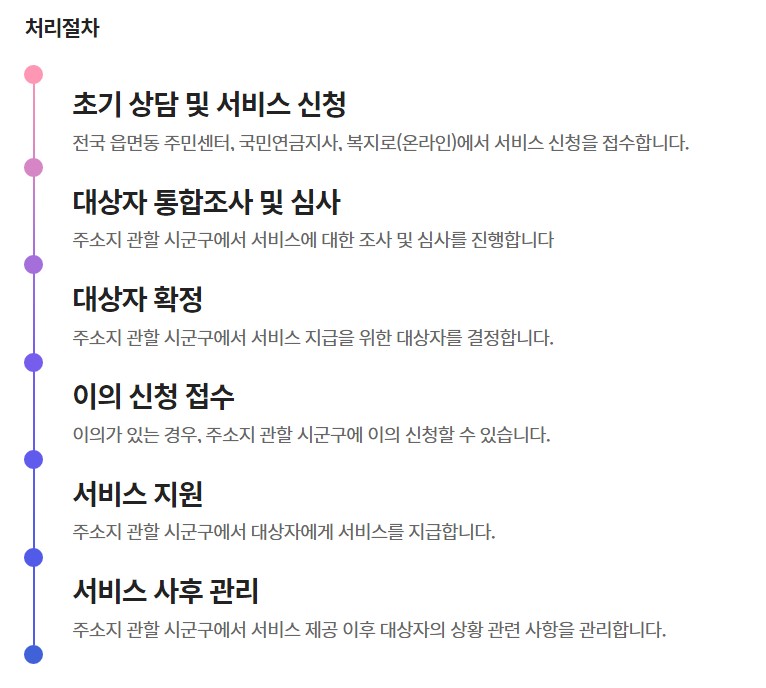 신청-절차