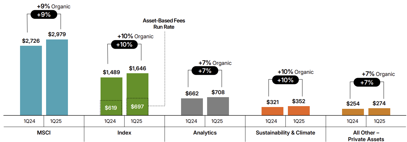 MSCI 매출 비중 [MSCI Earning Presentation 발췌]