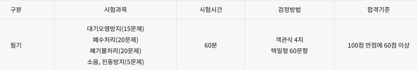 환경기능사 시험일정 취업 연봉