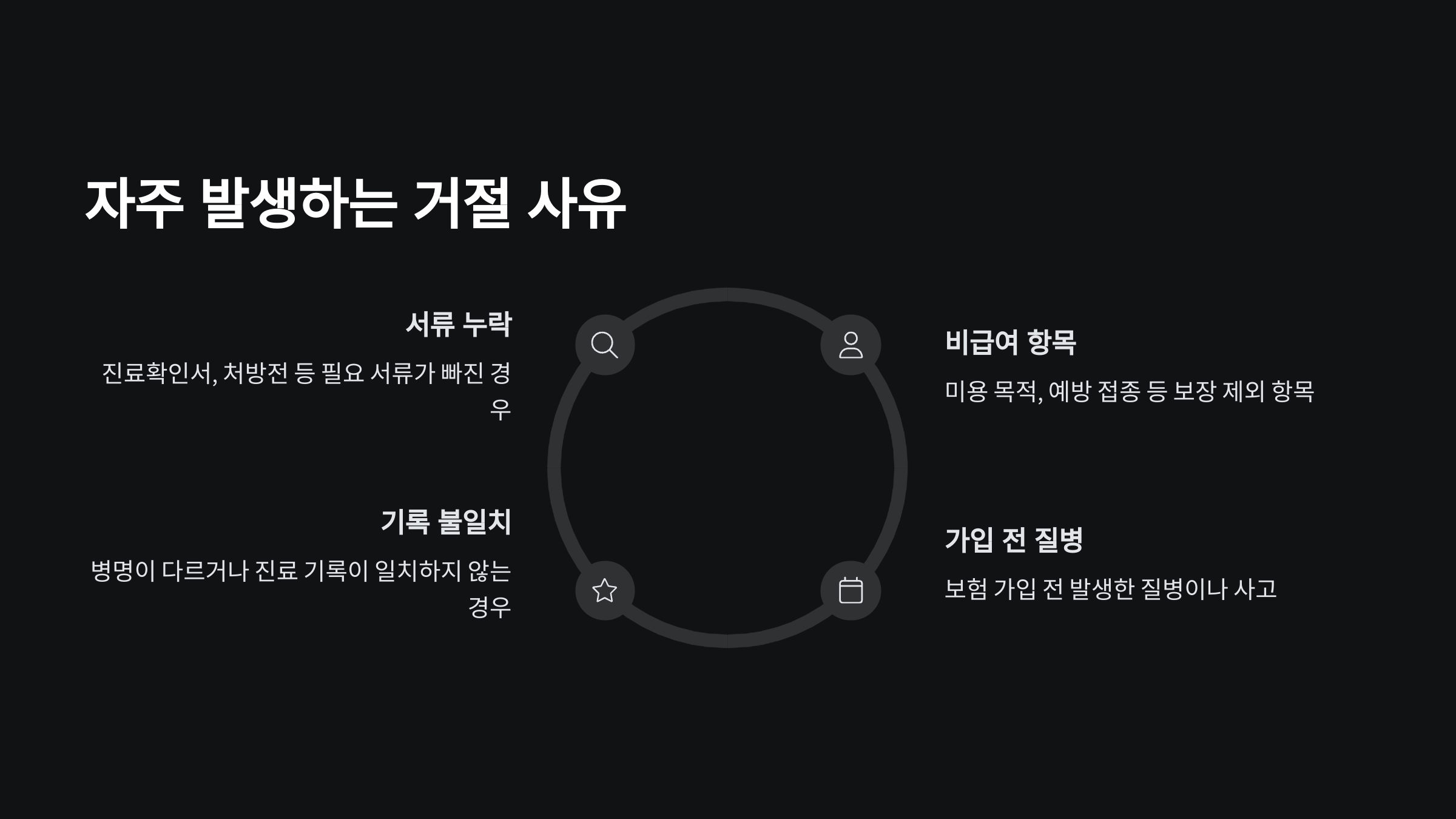 자주 발생하는 거절 사유