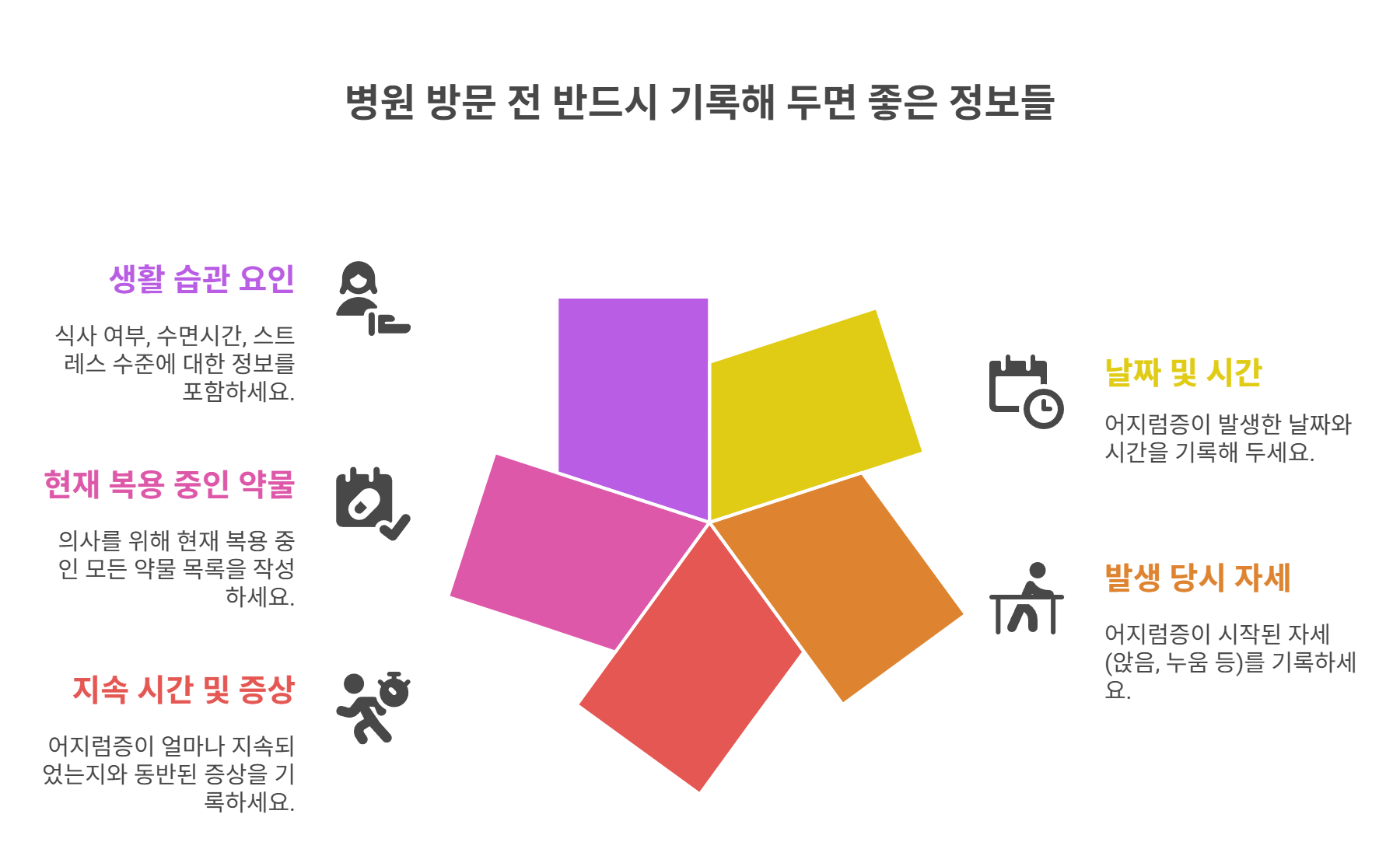 병원 방문 전 반드시 기록해 두면 좋은 정보들