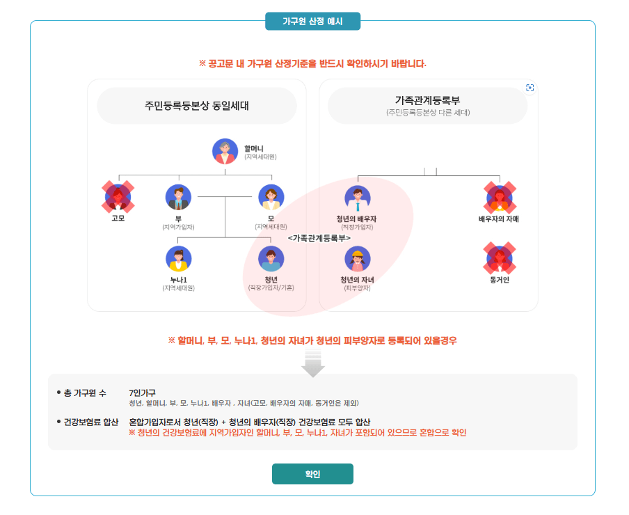 가구원산정 예시